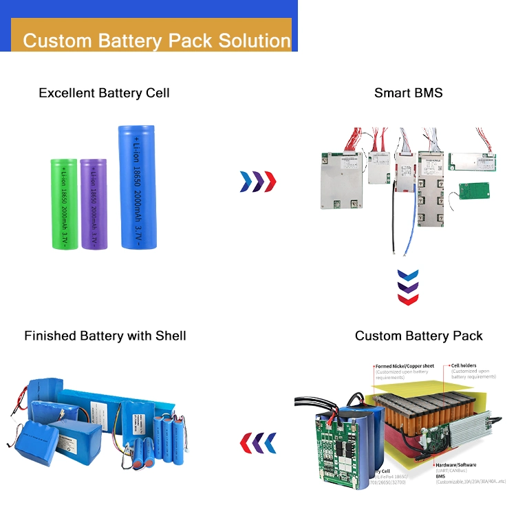 Manufacturer Lithium Battery 18650 Li Ion Batteries 3.7V 2600mAh 18650 Battery with UL2054/Kc/CB