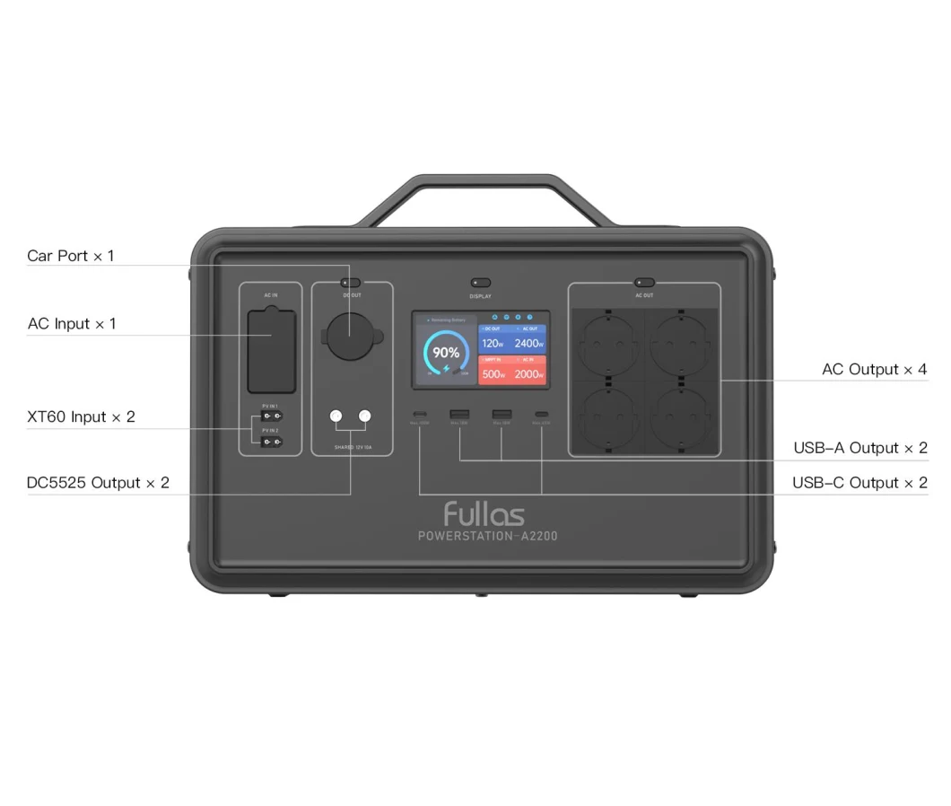 Fullas Power Solution 500W-2400W Portable Power Station Solar Charging Generator with LiFePO4 Battery for Outdoor Camping