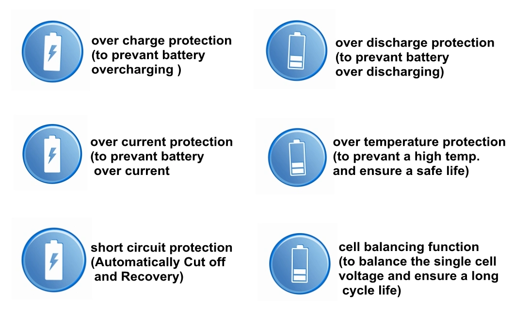Lithium Battery 2000 Cycles 12.8V 4s1p 3ah 4ah LiFePO4 Batteries with BMS for Medical Devices